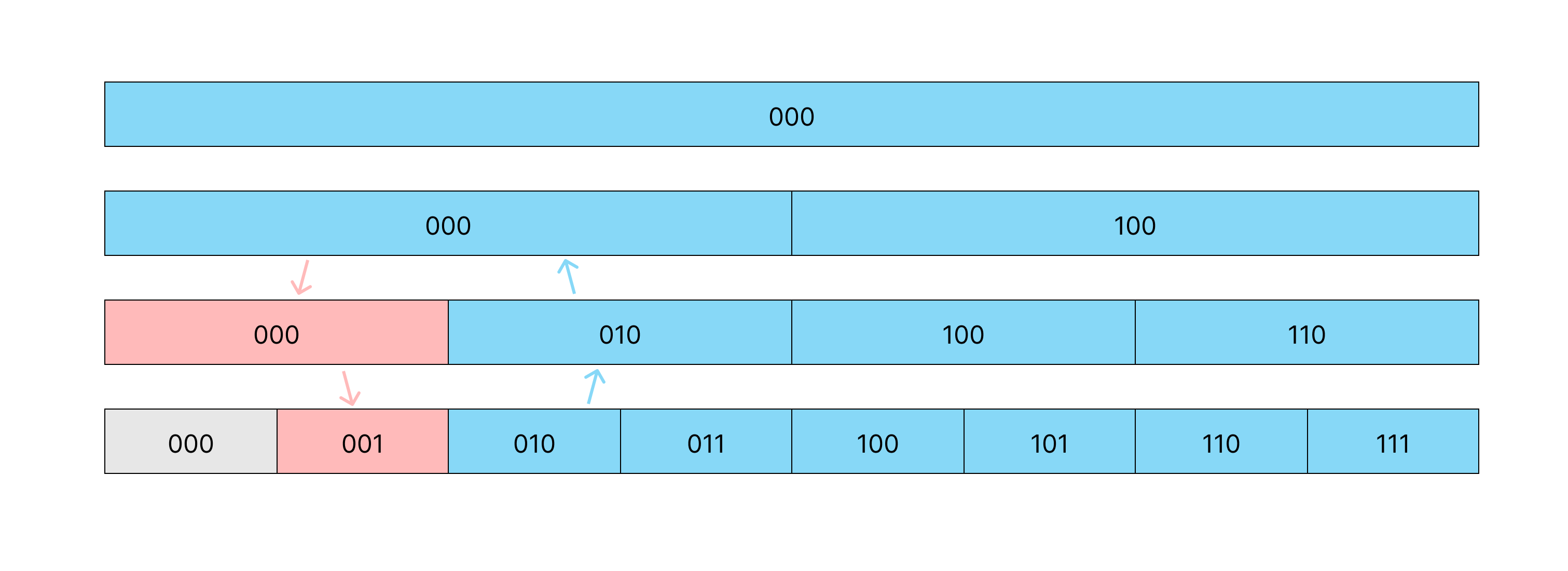 /freetype-gray-raster/divide_and_conquer_postorder.png