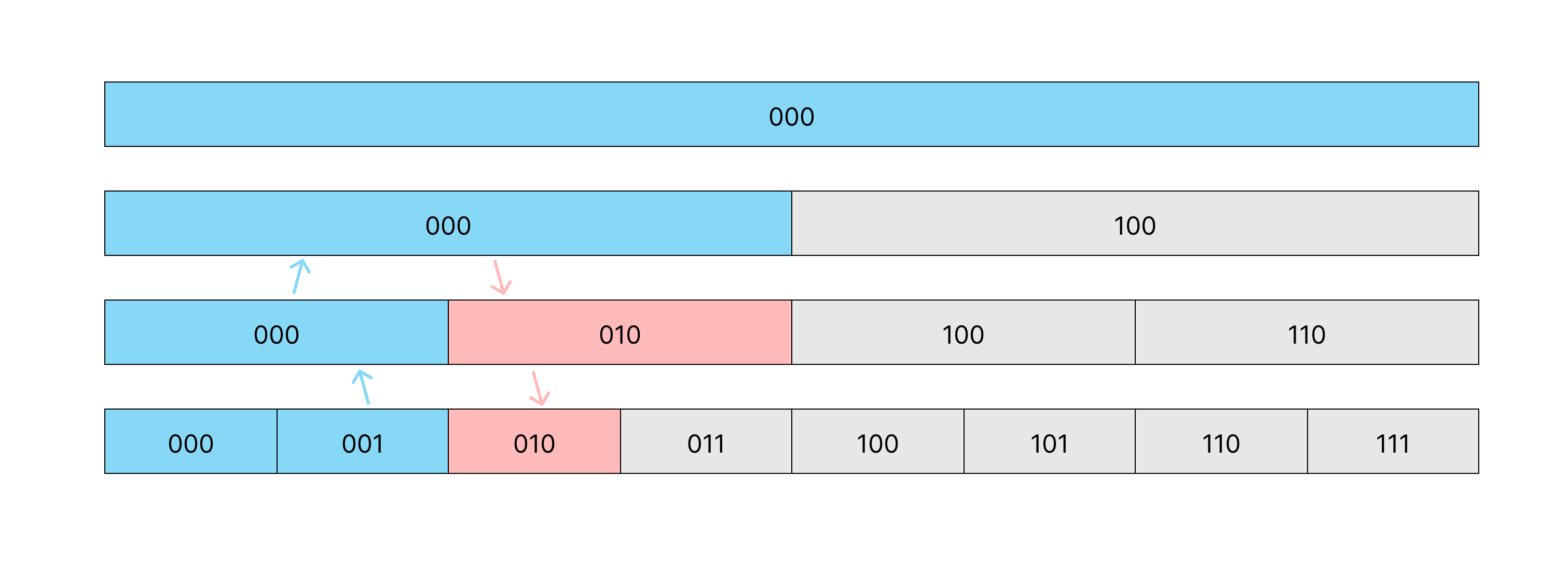 /freetype-gray-raster/divide_and_conquer_preorder.png