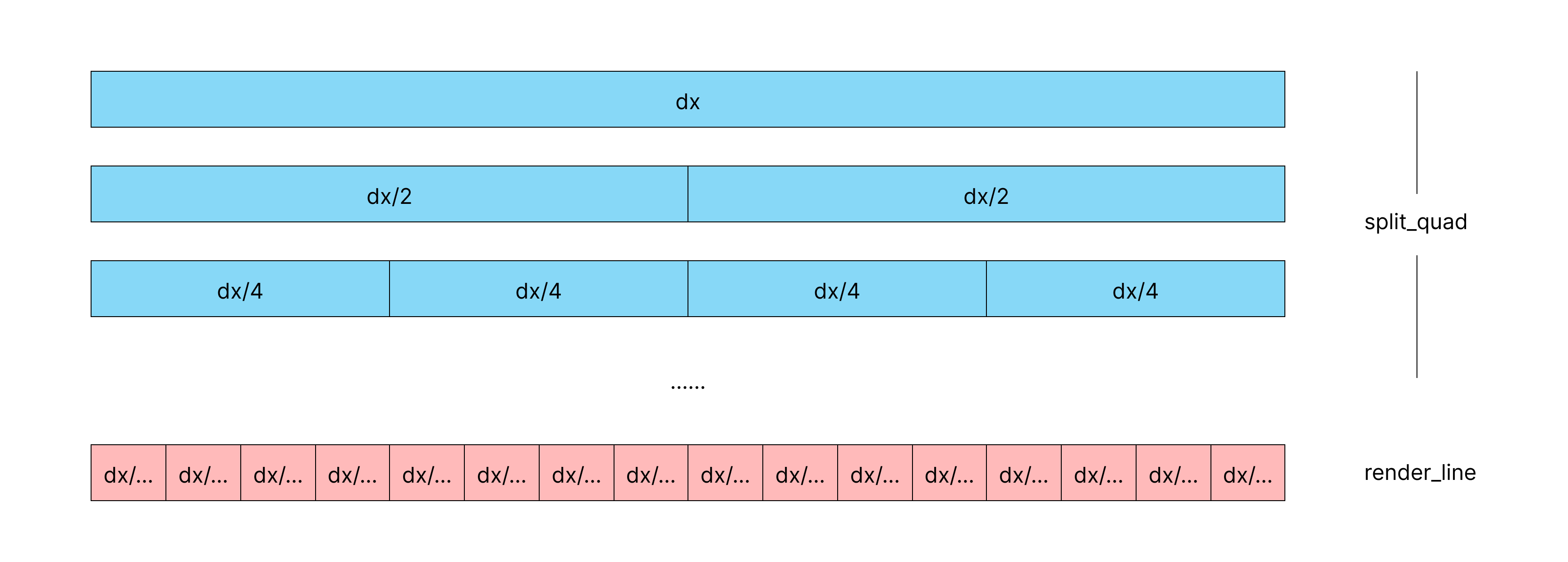 /freetype-gray-raster/split_quad.png