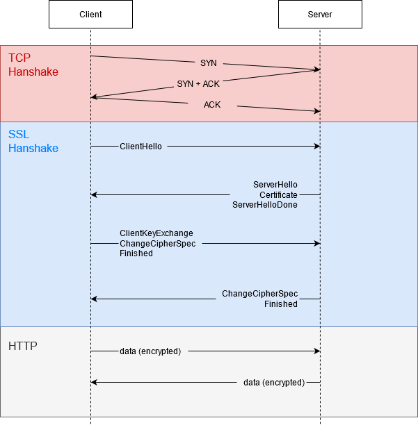 /https/https-handshake.png