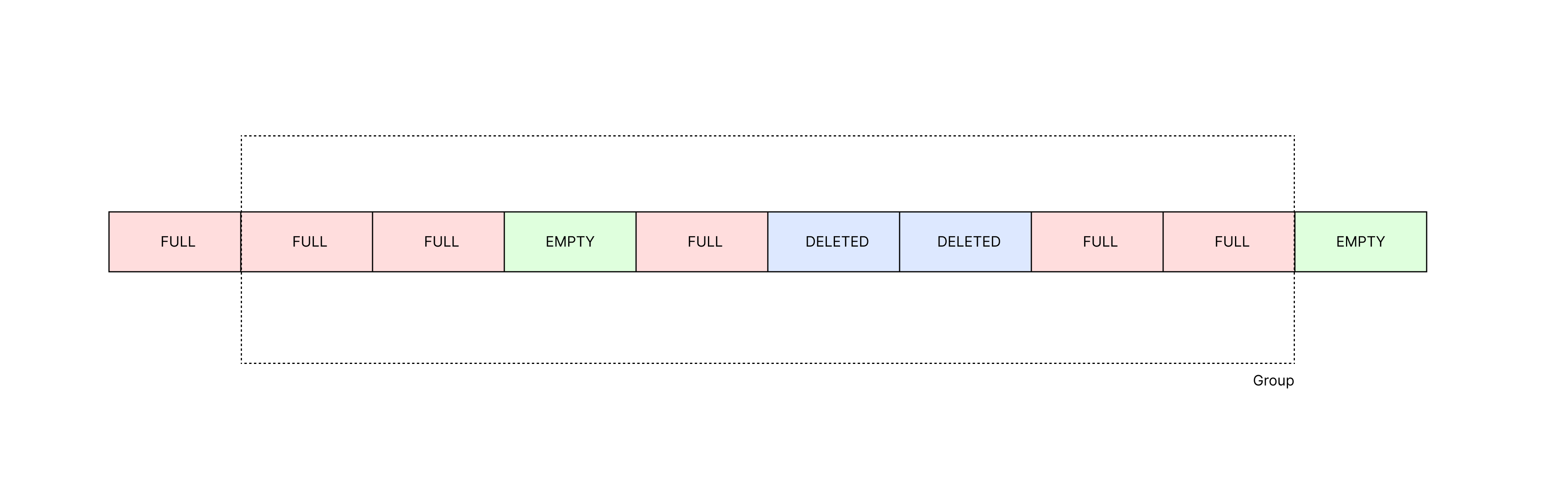 /learn-rust-by-lib-hashbrown/Control_Bits_Group.png