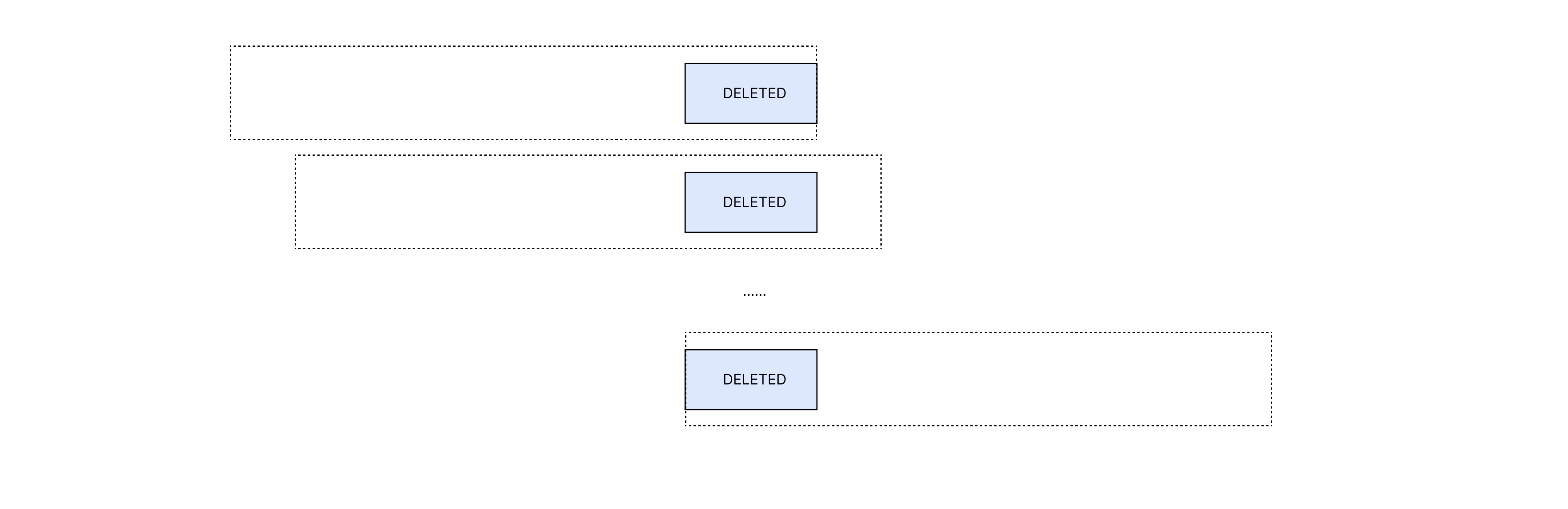 /learn-rust-by-lib-hashbrown/DELETE_to_EMPTY_requirement_1.png