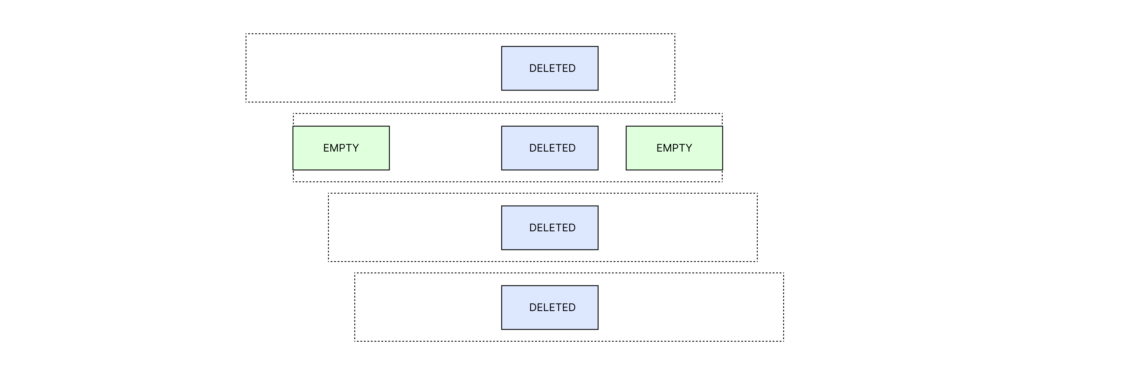 /learn-rust-by-lib-hashbrown/DELETE_to_EMPTY_requirement_2.png