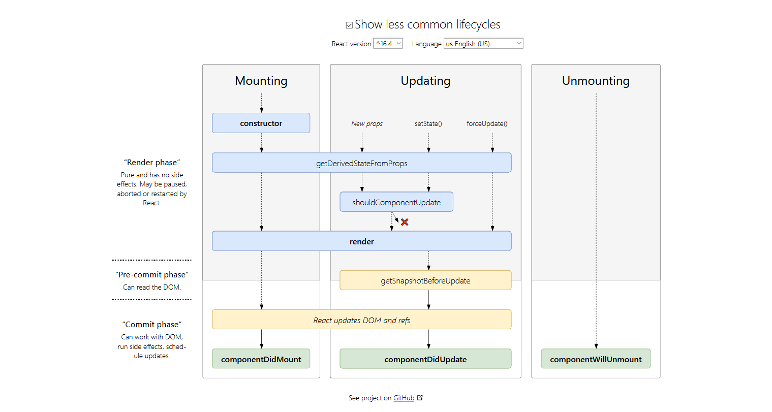 /react-lifecycle/lifecycle.png