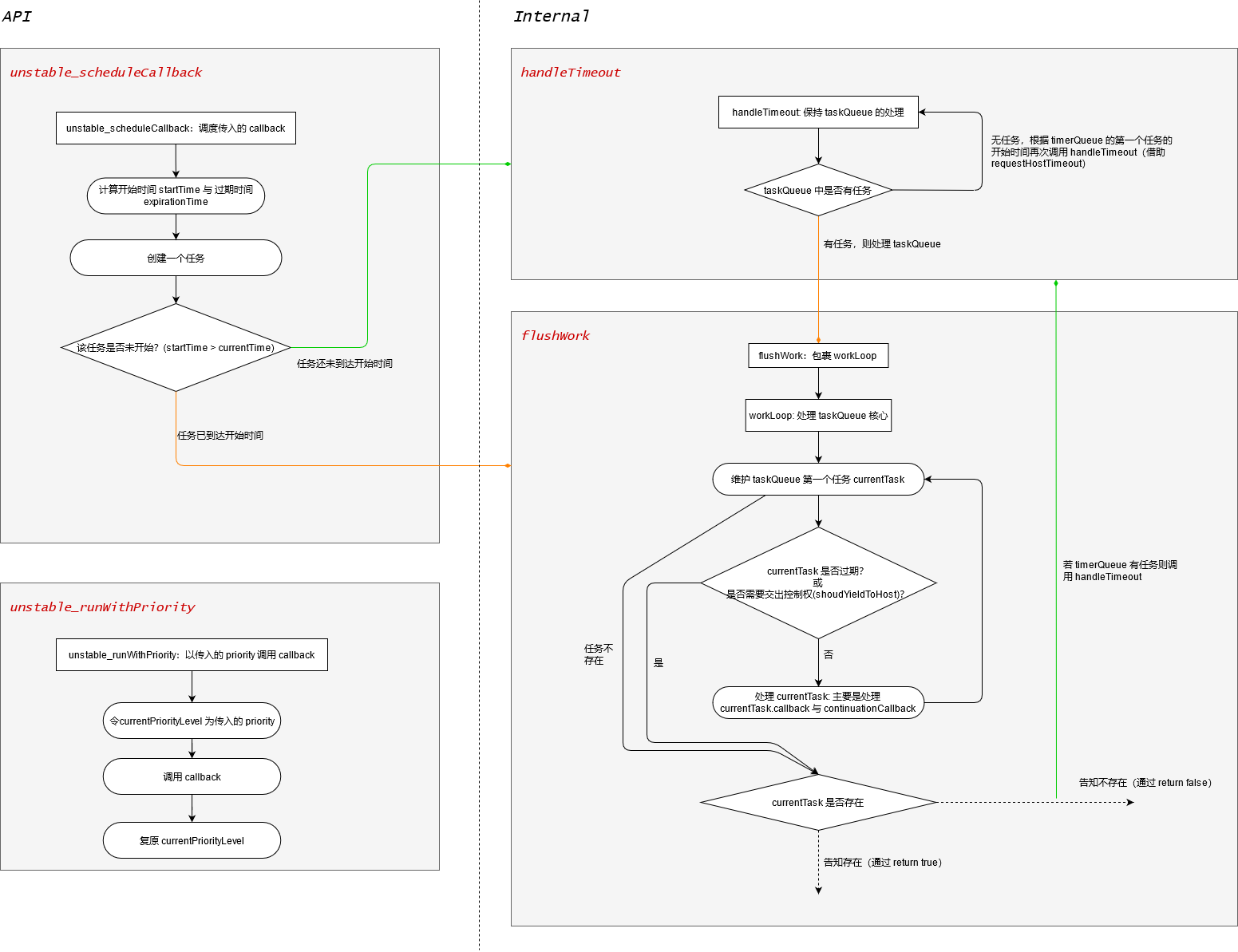 /react-scheduler-analysis/react-scheduler.png