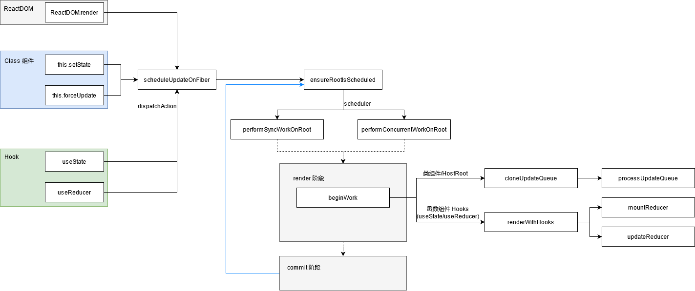 /react-state-update/react-state-update.png